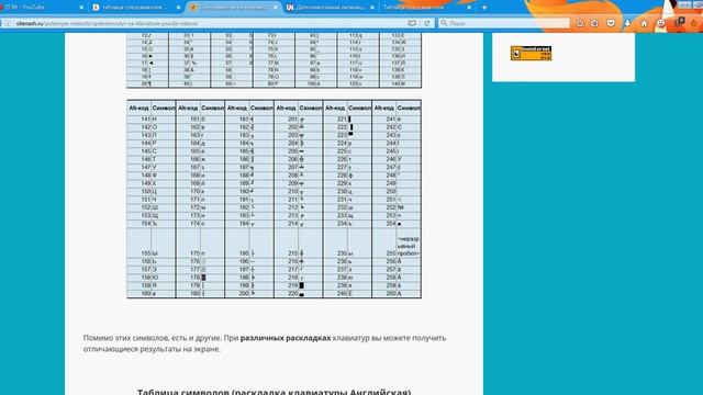 Как набрать спецсимвол на клавиатуре смотреть онлайн