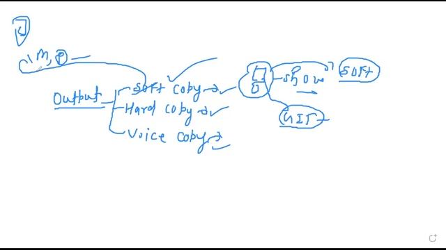 About of Output Devices | Fundamental of Computer | GIT Education смотреть онлайн