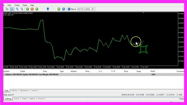 MQL5 Tutorial - Simple Chart Objects смотреть онлайн