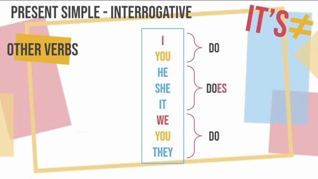 Present Simple - Interrogative - ENIAC Language Center смотреть онлайн