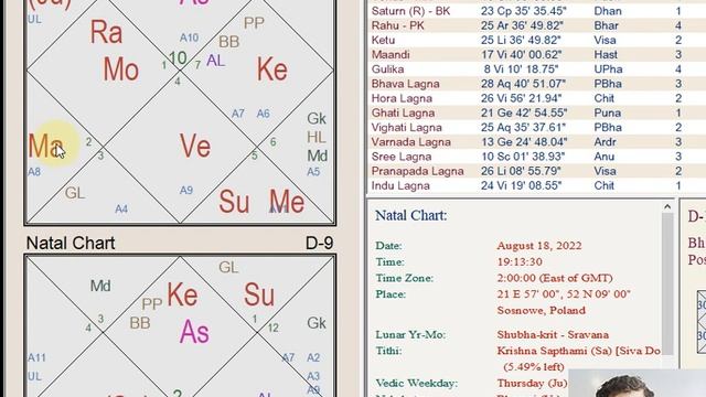 Телец в 5-м доме / Восходящий Козерог / Школа Системной Йоги смотреть онлайн