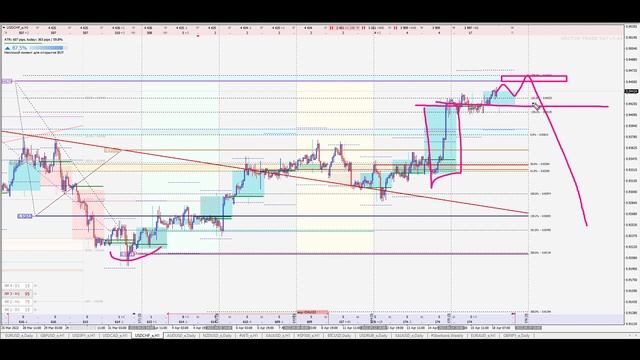Обзор рынка форекс 18.04.2022 смотреть онлайн