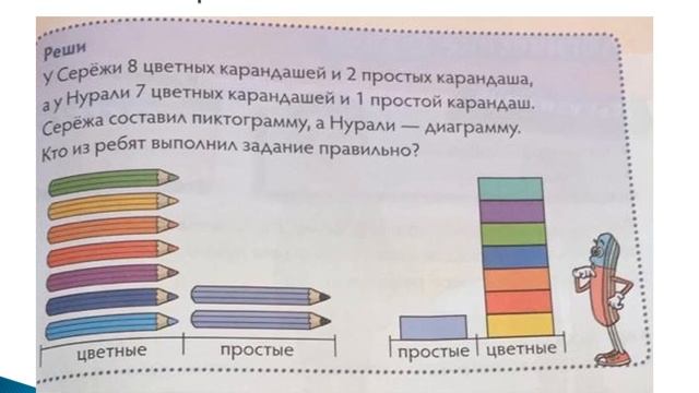 1 класс математика УРОК 11 Построение пиктограмм и диаграмм смотреть онлайн