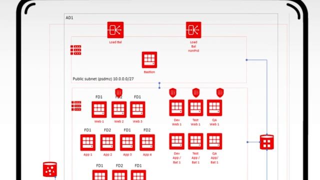 Mythics PeopleSoft Migration to the Oracle Cloud - 30 second смотреть онлайн