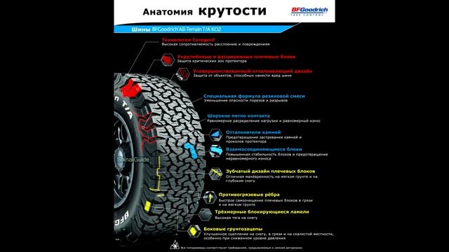 BFGoodrich All-Terrain T/A KO2. #ПроШины смотреть онлайн