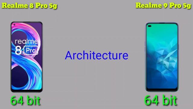 Realme 9 Pro Vs Realme 8 Pro | Comparison, Camera, Battery, Processor смотреть онлайн