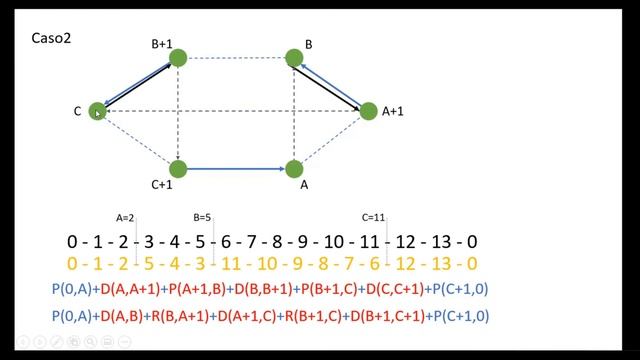 Algoritmo de melhorias de rotas - Algoritmo 3-opt para o problema do Caixeiro Viajante смотреть онлайн