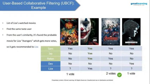 Build a Movie Recommendation System Using Machine Learning | Python For ML | Great Learning смотреть онлайн