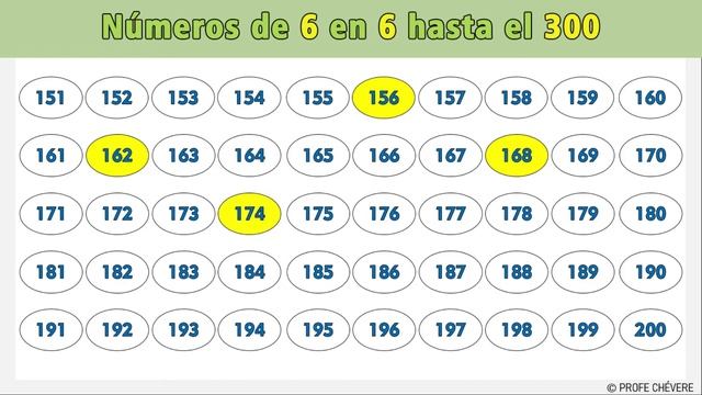 ✅LOS NÚMEROS DE 6 EN 6 hasta el 300 ?I Los Múltiplos de 6 hasta el 300 смотреть онлайн