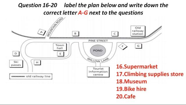 IELTS Listening Maps Diagrams Practice Test