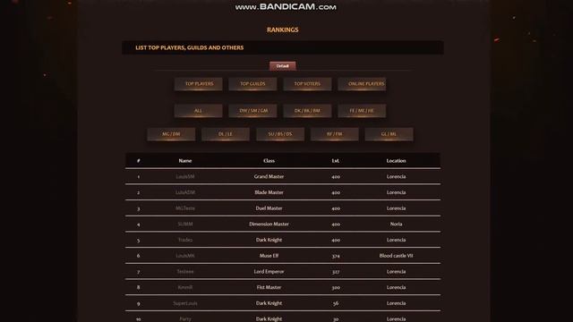 Mu Online Koleos DMN CMS theme 1.1.8 смотреть онлайн
