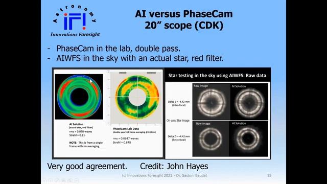 AI Based Wavefront Sensing (AIWFS) смотреть онлайн