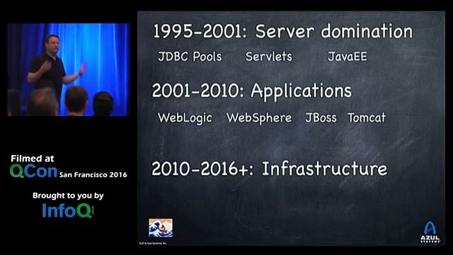 Java (SE) State of the Union смотреть онлайн