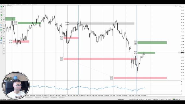 Цена на нефть, золото XAUUSD, фондовый рынок S&P 500. Форекс прогноз на 23 - 24 марта смотреть онлайн
