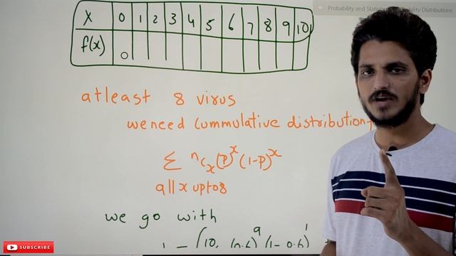 Binomial Distribution Real Life Examples || Lesson 53 || Probability & Statistics || Learning Monke смотреть онлайн