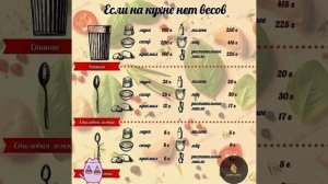 Как отмерить продукты без мерной емкости. Если на кухне нет весов 👇