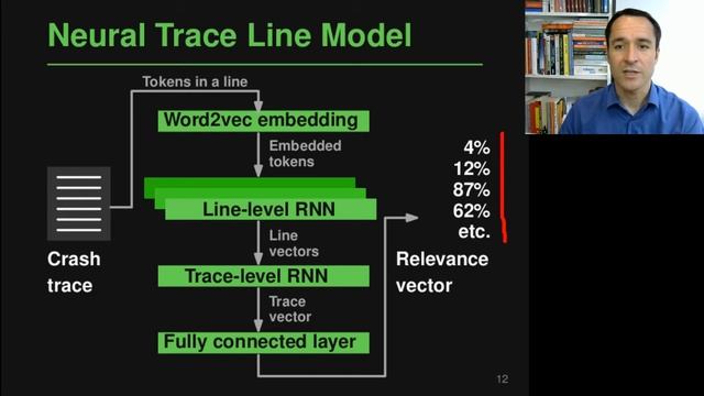 Scaffle: Bug Localization on Millions of Files (ISSTA 2020) смотреть онлайн