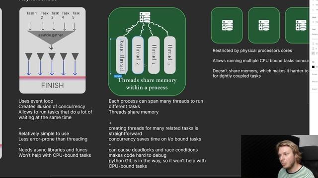 Async in practice: how to achieve concurrency in FastAPI (and what to avoid doing!) смотреть онлайн