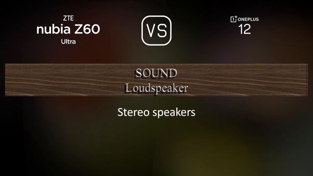 ZTE nubia Z60 Ultra vs. OnePlus 12: A Comparison of Specifications смотреть онлайн