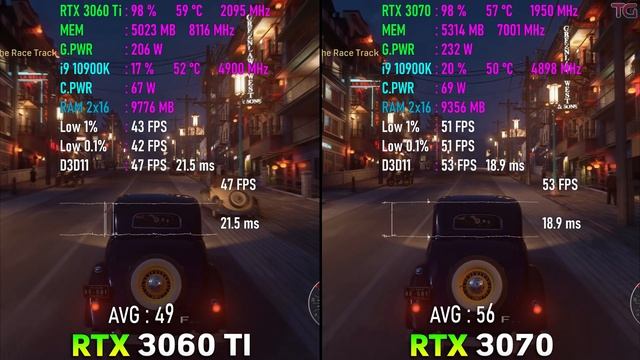 RTX 3060 Ti OC vs RTX 3070 Stock - Why Pay More? смотреть онлайн