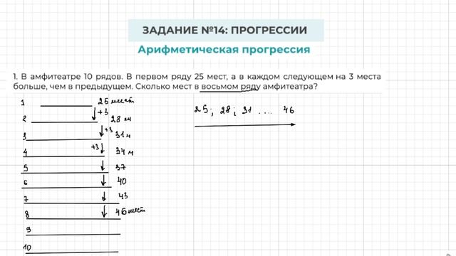 Задание 14 ОГЭ по математике. Арифметическая прогрессия. Найти длину ломанной. Самая сложная задача. смотреть онлайн