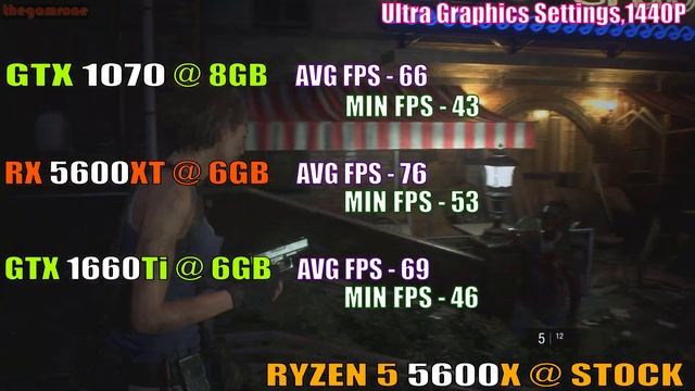 GTX 1070 vs RX 5600XT vs GTX 1660Ti || RX 5600X || PC GAMES TEST || смотреть онлайн