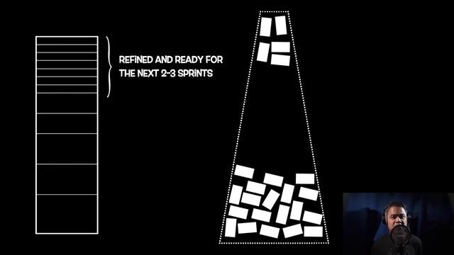 How To Order The Product Backlog in Scrum смотреть онлайн