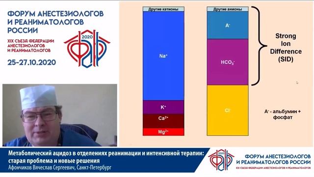 Метаболический ацидоз в ОРИТ за 15 мин 2020 Афончиков В.С.