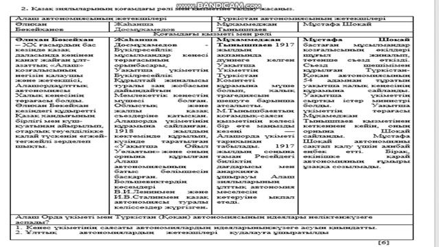 Қазақстан тарихы 8 сынып ТЖБ 2 тоқсан смотреть онлайн