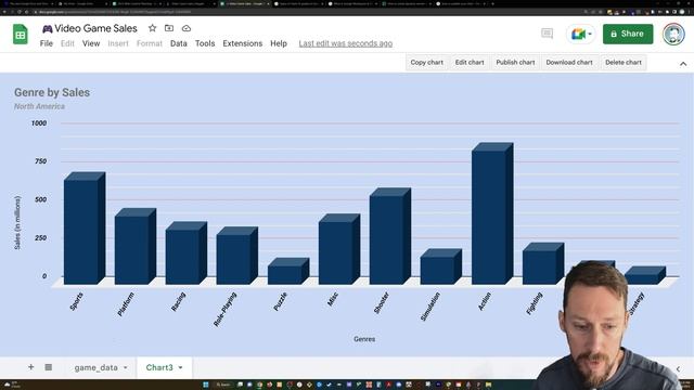 Data Visualization for Beginners in Google Sheets смотреть онлайн
