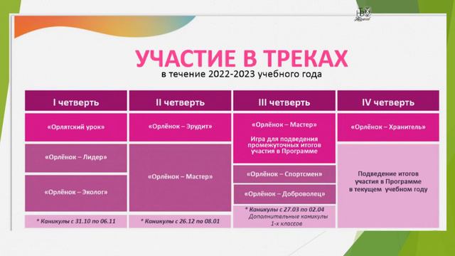 Общешкольная родительская конференция 28 10 2022 смотреть онлайн