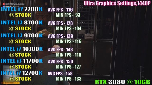 i7 7700K vs i7 8700K vs i7 9700K vs i7 10700K vs i7 11700K vs i7 12700K || INTEL PROCESSOR || смотреть онлайн