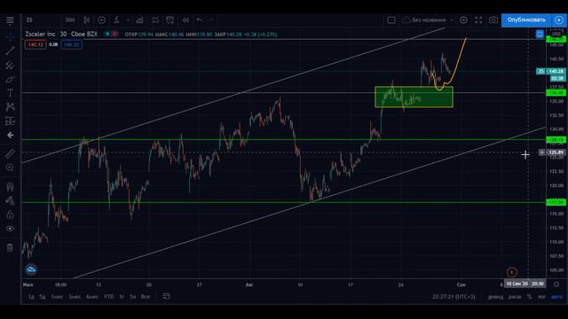 Смотри разбор недели, 3 видео