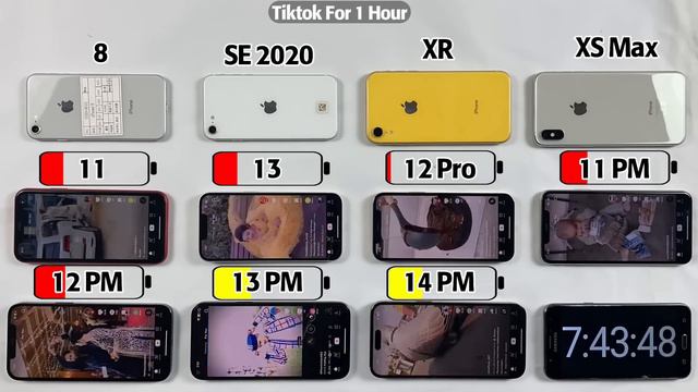 iPhone Battery Life Test in 2023 | 8,SE 2020,XR,XS Max,11,13,12 Pro,11 PM vs 12 PM vs 13 PM vs 14 P смотреть онлайн