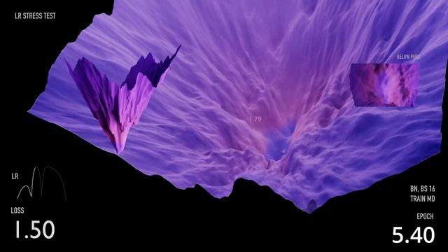 LR COASTER | learning rate in machine learning | Loss Landscape visualization | Deep Learning смотреть онлайн