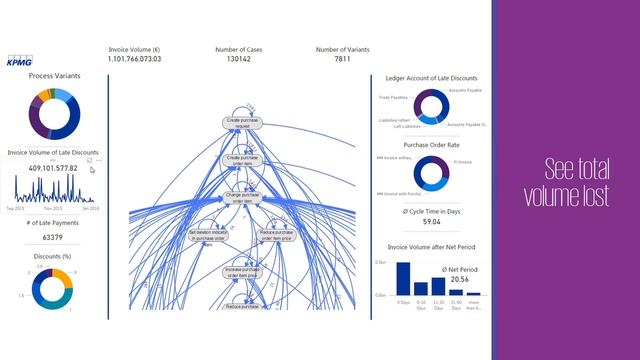 Introduction to KPMG Process Mining with Microsoft Power BI смотреть онлайн