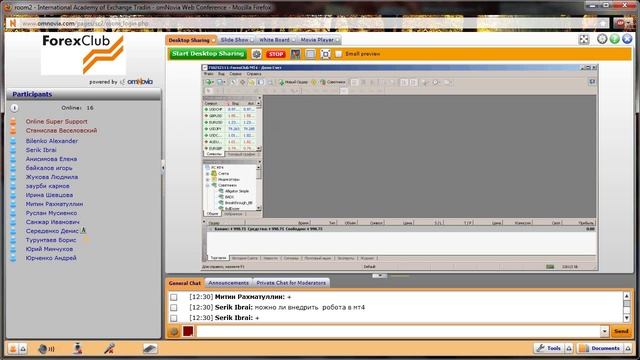MetaTrader™ 4 - идеальное решение для профессионалов