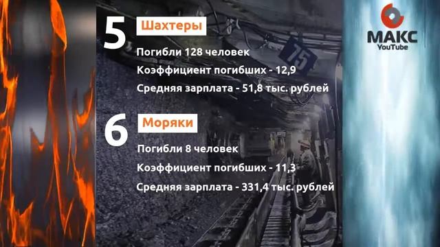 Самые опасные профессии в России смотреть онлайн