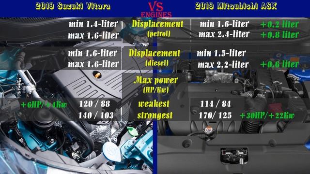 2019 Suzuki Vitara vs 2019 Mitsubishi ASX / Outlander Sport (technical comparison) смотреть онлайн