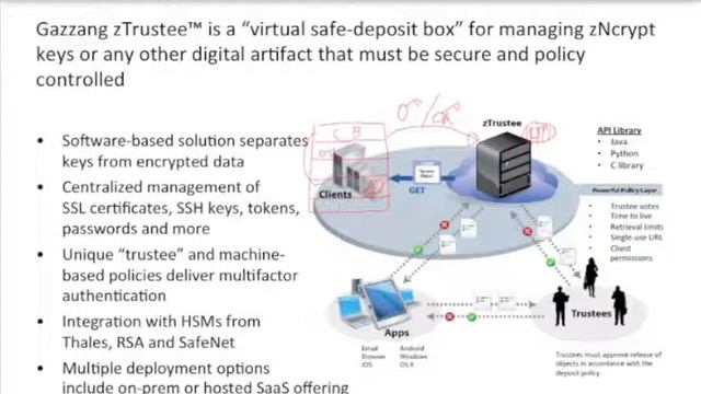 Webinar - Keeping your Data Safe in Couchbase Using Gazzang смотреть онлайн
