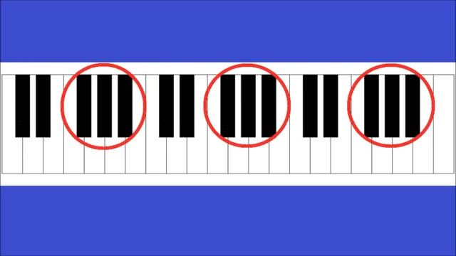Piano Notes and Keys - Piano Keyboard Layout - Lesson 1 For Beginners смотреть онлайн