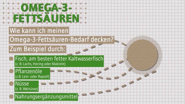 Omega-3-Fettsäuren EPA und DHA | Wieviel brauche ich und woher bekomme ich sie? смотреть онлайн