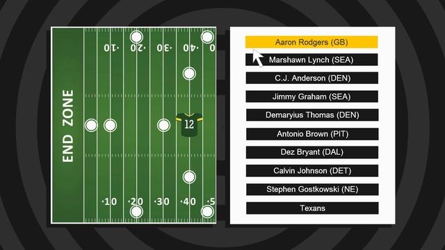 Daily Fantasy NFL. Why to play fantasy NFL? смотреть онлайн