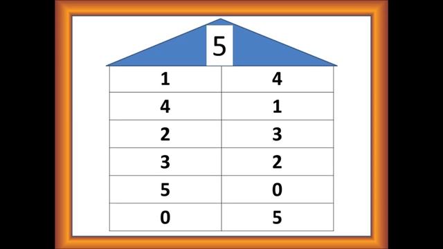 Состав числа 5