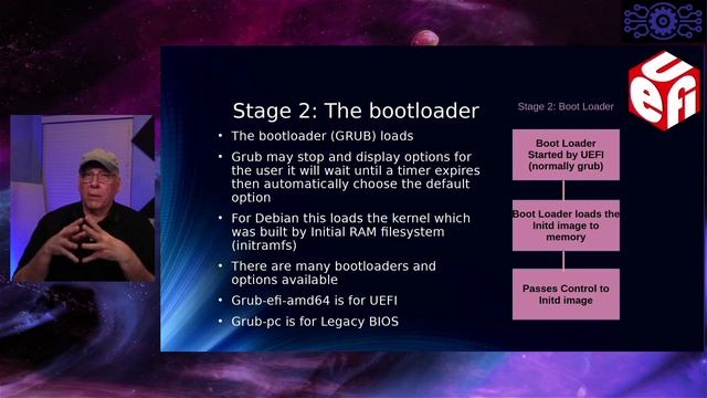 Linux Internals: UEFI Boot Stages using Debian 11 смотреть онлайн