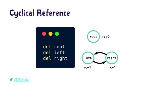 Memory Management in Python - The Basics смотреть онлайн