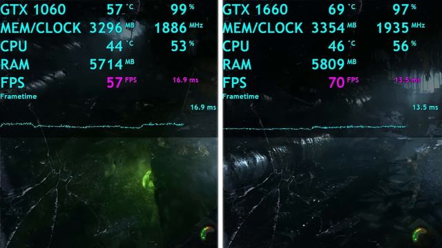 СРАВНЕНИЕ - GTX 1060 Vs GTX 1660 (Обзор, тест)