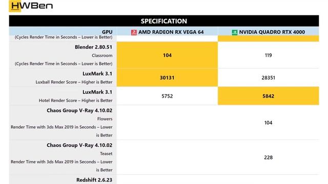 AMD Radeon RX Vega 64 vs nVidia Quadro RTX 4000 - Workstation _ Content Creation Benchmark смотреть онлайн