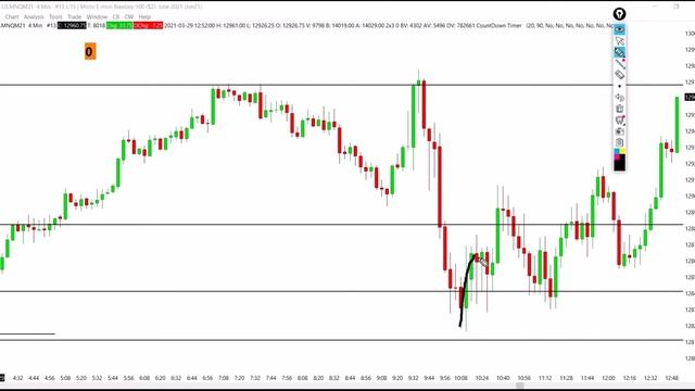 7-4 Как торговать на глубоких откатах. Часть 1 рус смотреть онлайн