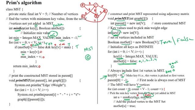 154 Prim's Algorithm Using Java Code - Build the Minimum Spanning Tree (MST) for the shortest path смотреть онлайн
